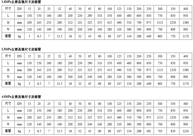 J41W不锈钢截止阀